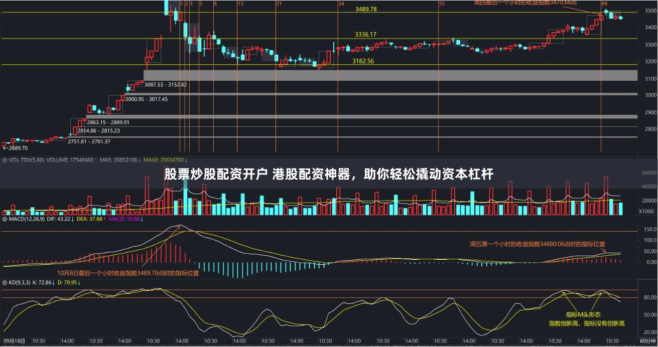 股票炒股配资开户 港股配资神器，助你轻松撬动资本杠杆